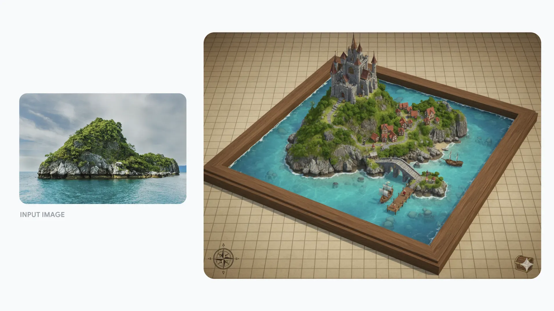 Insel-Foto neben einer Miniatur-Geländekarte